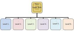 New Super Kids 少兒英語