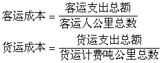 鐵路運輸成本