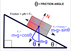 friction