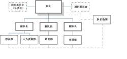 組織構架