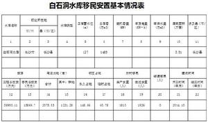 白石洞水庫