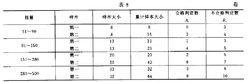 液體包裝用聚乙烯吹塑薄膜