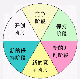 廣告螺旋理論