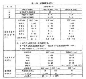 整齊塊石路面