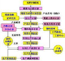 生產作業計畫