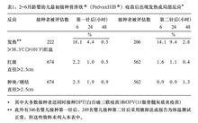 b型流感嗜血桿菌結合疫苗