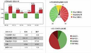 世榮兆業資金流向