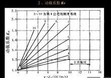 動載係數