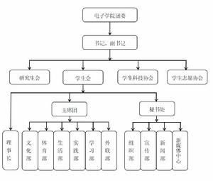 東南大學電子科學與工程學院團委學生會