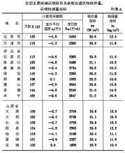 採暖耗煤量指標