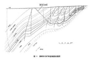 礦體底板等高線圖