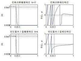 衝激不變法