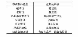 領導行為方式理論