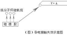 RTV有機矽膠