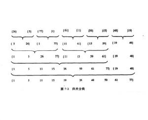 歸併分類