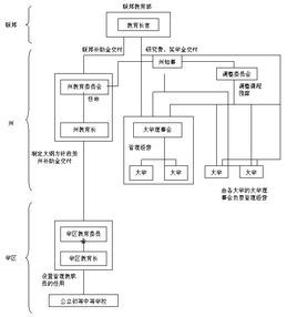 教育行政組織