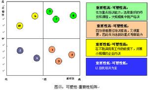 人力資源逆向選擇