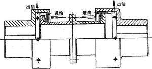 高速齒輪聯軸器