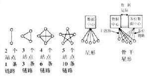 TDM網路