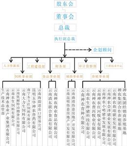 雲南神農集團