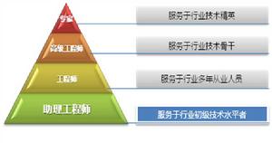 中興通訊NC認證