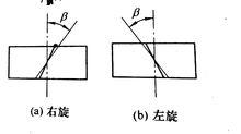 圖2 螺紋旋向