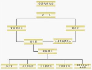 湖北企業發展促進會