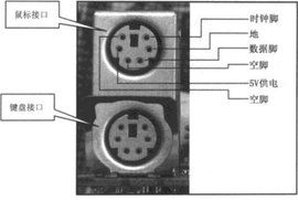 PS/2接口