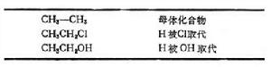 有機化合物分類