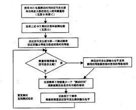 電磁兼容性