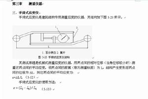 手持應變儀