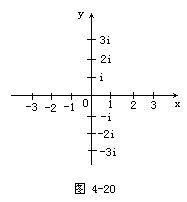 虛數數軸