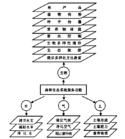 符合生態系統