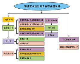 環境藝術設計師