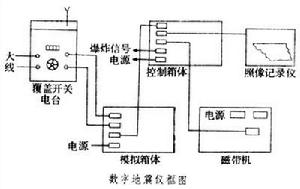 地震勘探儀器