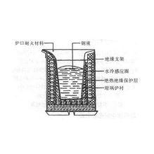 感應爐的構造圖