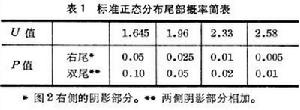 生物統計