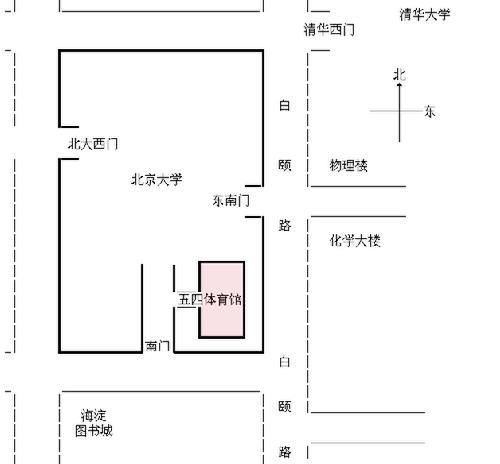 北大游泳館