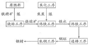 節約型企業