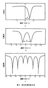 穆斯堡爾譜學