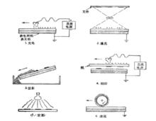 靜電照相基本步驟