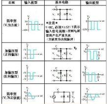 箝位