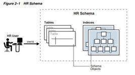 Schema[資料庫中的Schema]