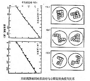 心理鏇轉實驗