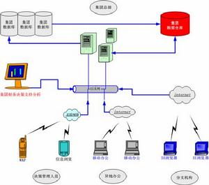 企業財務文化