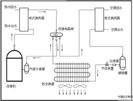 製冷原理[機械工程學術語]