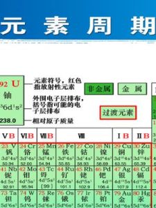 元素[化學名詞]