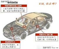 汽車VIN碼