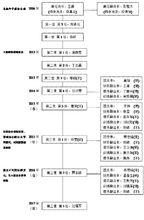 北航空手道協會世系圖