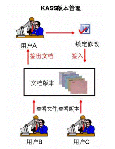 版本更新